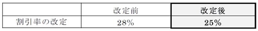 通勤定期券・高齢者専用定期券の運賃改定認可
および深夜割増運賃適用時間帯の拡大実施について