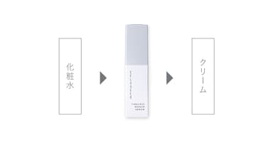 使用方法