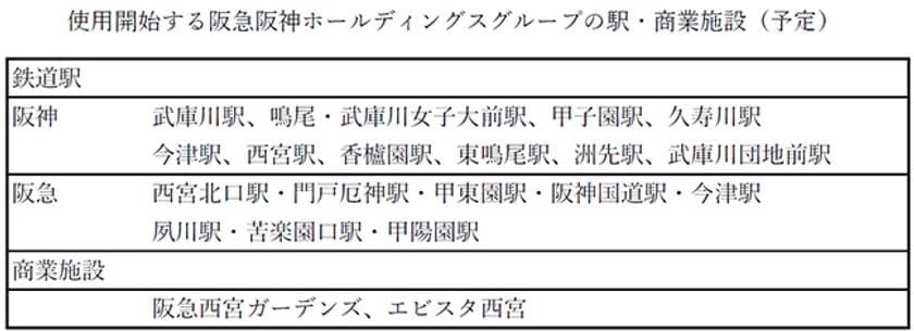 阪神甲子園球場で回収したプラスチックカップをリサイクルした
「リサイクルごみ袋」の使用を開始します
～球場発 西宮市内のグループ鉄道各駅・商業施設における
循環型リサイクルの構築～