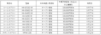 ハイセンスエアコン2022年モデル