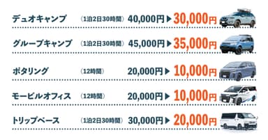 STORYCA GO キャンペーン　クーポンご利用の場合
