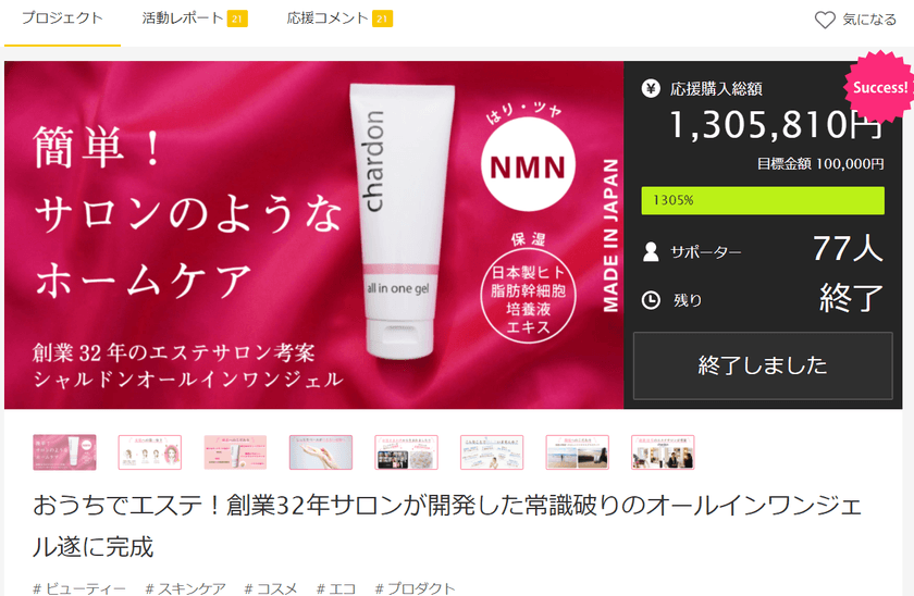 Makuake先行販売で目標の1,305％を達成！
約130万円を売り上げた
福岡発常識破りの「オールインワンジェル」