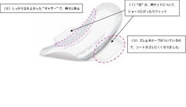 商品特長