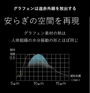 癒される波長