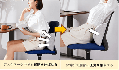 らくらく腰パット