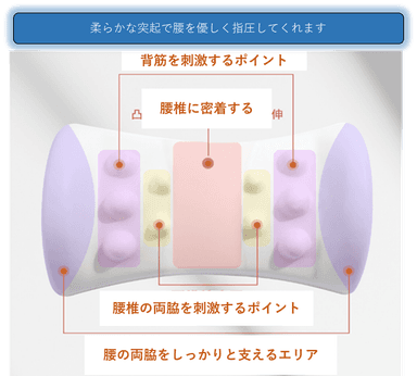 ツボを刺激する10個の突起