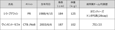選手詳細