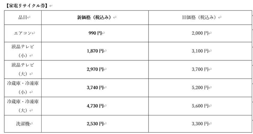 ハイセンスジャパン、
家電リサイクル券料金を4月1日より変更