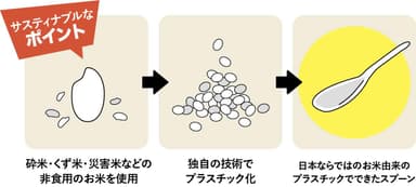 サスティナブルなポイント