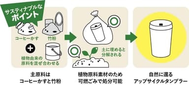 サスティナブルなポイント