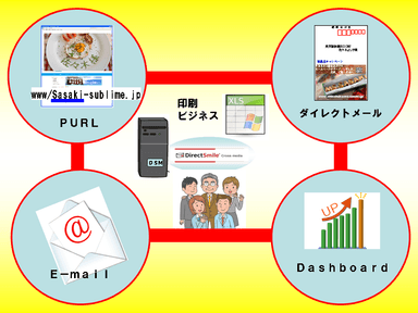 DSMXバリアブルクロスメディア　機能