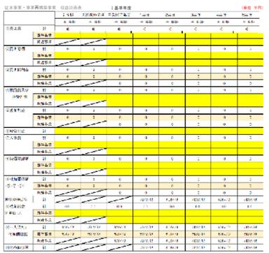 収支表サンプル(Excel)