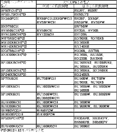 交換用バッテリパック 表