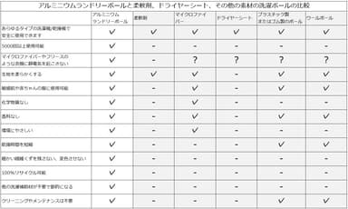 ALB他製品比較表