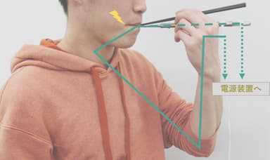 図1：微弱な電気刺激が付与される箸型デバイス