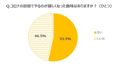 グラフ8