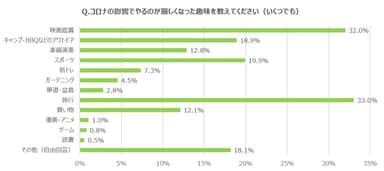 グラフ9