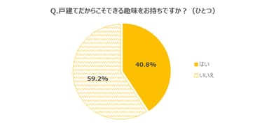 グラフ10