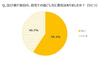 グラフ1