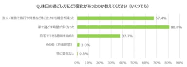 グラフ2