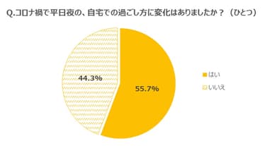 グラフ3