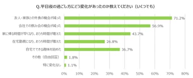グラフ4
