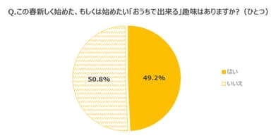 グラフ5
