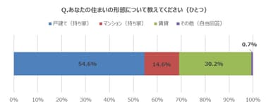グラフ7
