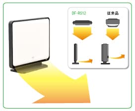 低く広く暖まる
