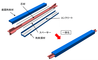 AH-BRBの構成