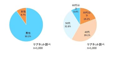 男女比　年齢比率