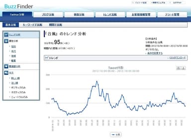 リアルタイム分析の画面イメージ