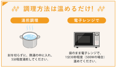 食べ方