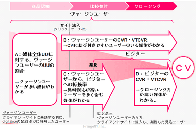 【図1】ヴァージンユーザー計測