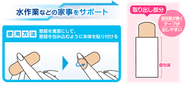 使用方法と個包装特徴