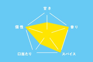 奈良コーラ　味チャート