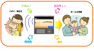 図解
