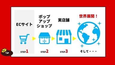 ロードマップ
