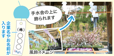 返礼品の花手水　奉名短冊