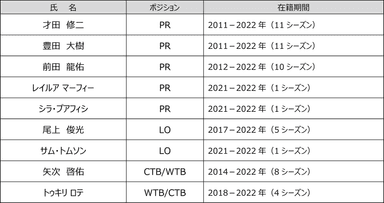 勇退選手