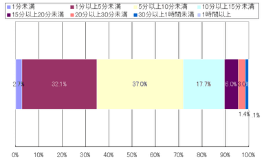 グラフ画像1