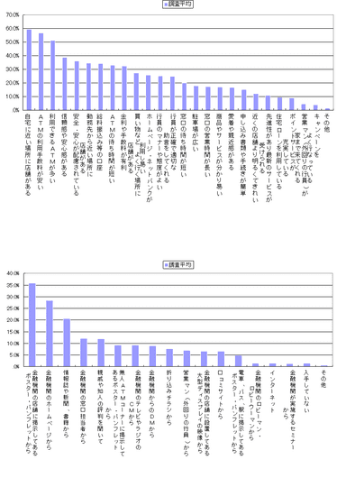グラフ画像2