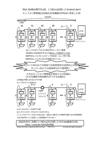 SnakeCubeアーキテクチャ