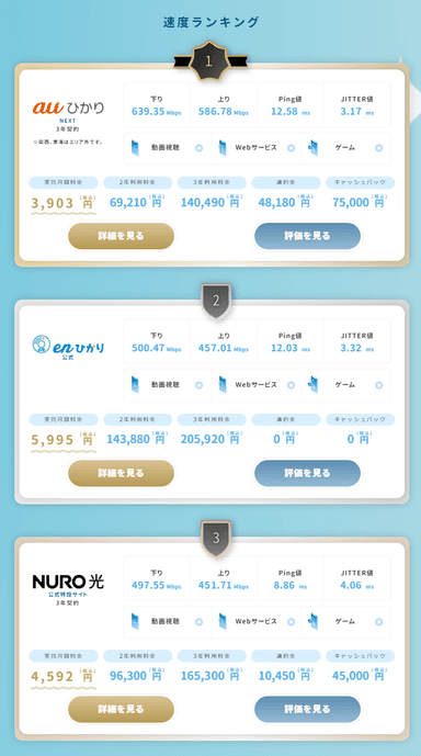 速度ランキング