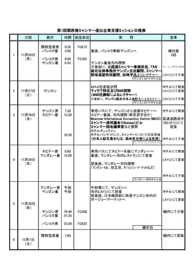 ミャンマー第一回視察団日程