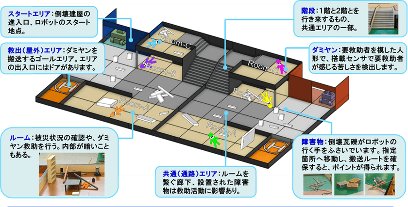 「レスキューロボットコンテスト2022」競技会予選が、
オンラインにて2022年6月26日(日)に開催！
