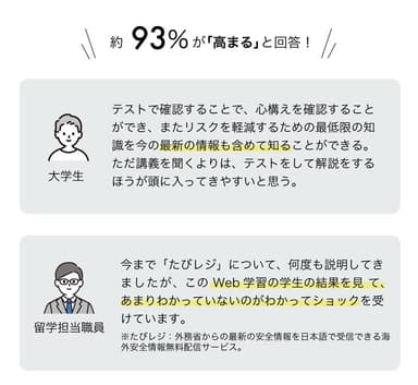 受講結果アンケ―ト(2)