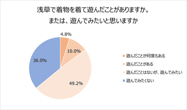 浅草で着物を着て遊んだことはありますか