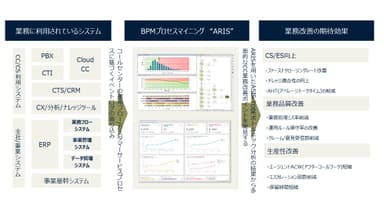 「コンタクトセンター業務プロセス可視化ソリューション」(構成イメージ)