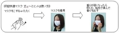 『超快適マスク す～っとミント』使い方